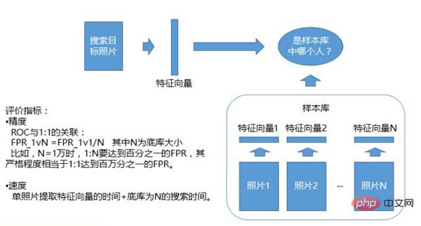 顔認識アルゴリズムとシステムに関する一般科学に関する 10,000 ワードの長文記事