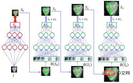 顔認識アルゴリズムとシステムに関する一般科学に関する 10,000 ワードの長文記事