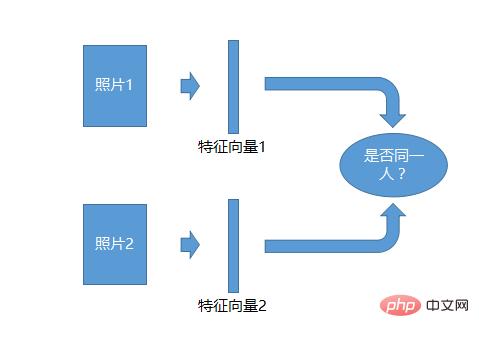 顔認識アルゴリズムとシステムに関する一般科学に関する 10,000 ワードの長文記事