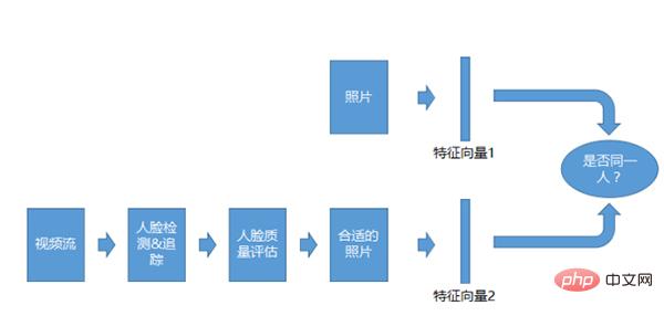 顔認識アルゴリズムとシステムに関する一般科学に関する 10,000 ワードの長文記事