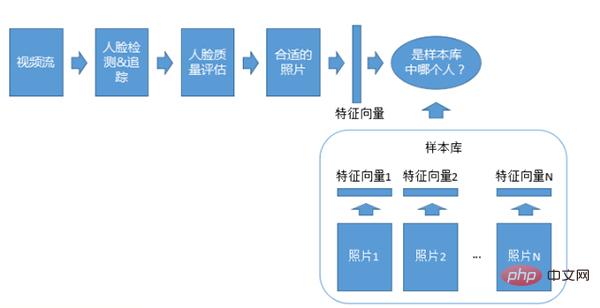 顔認識アルゴリズムとシステムに関する一般科学に関する 10,000 ワードの長文記事