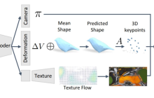 帮林志颖修脸的3D重建,用两块A100加二维CNN就可以实现!