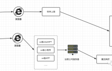 浅析：ChatGPT应用的底层原理