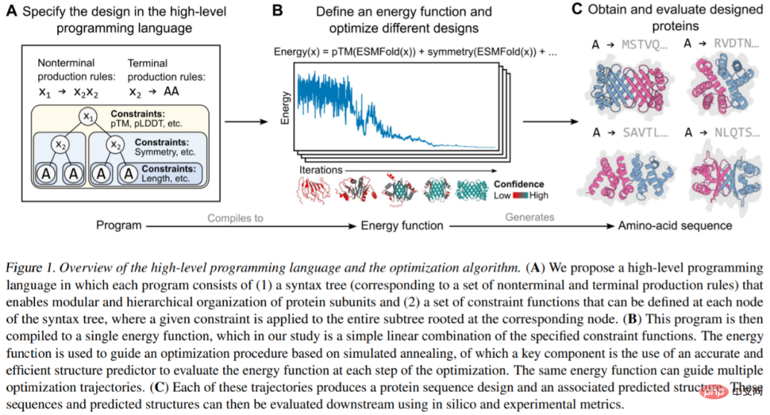 CoRL 2022 Excellent Paper; Sprachmodell erzeugt Proteine, die in der Natur nicht vorkommen