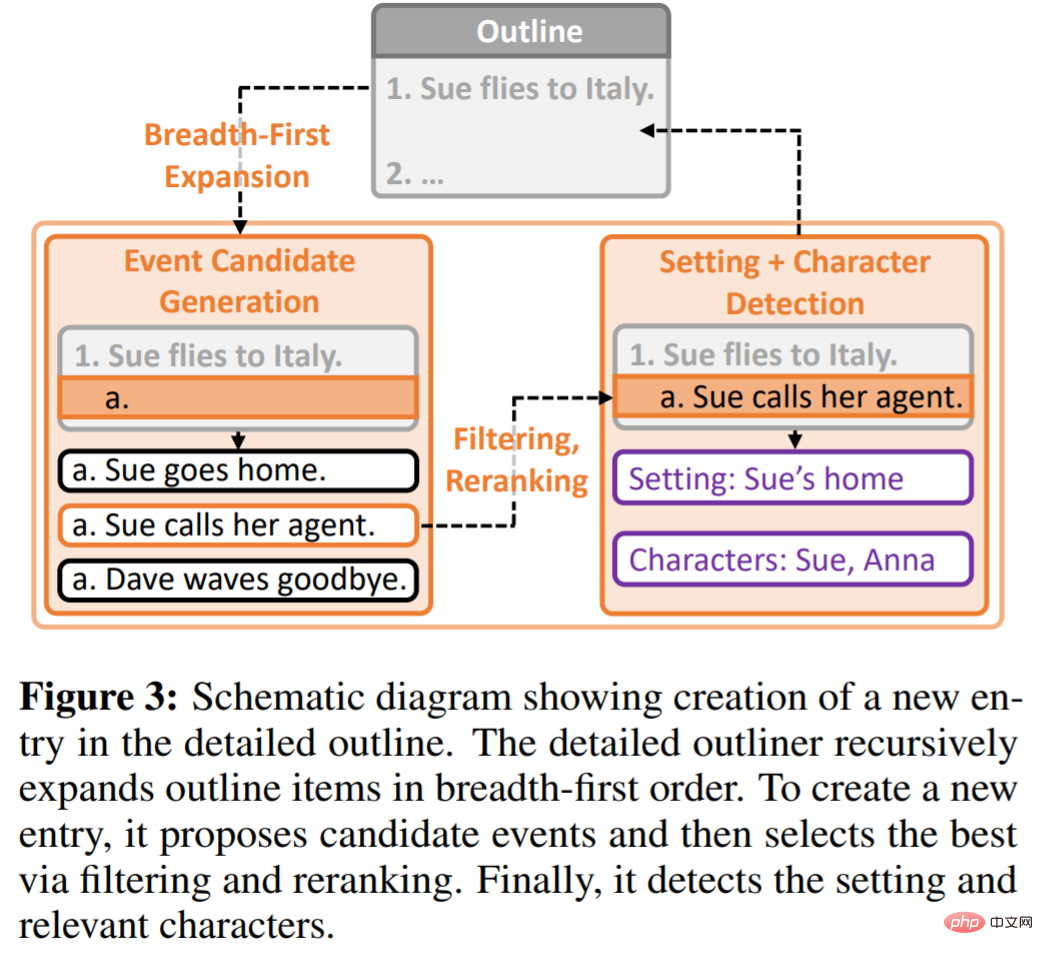 CoRL 2022 Excellent Paper; Language Model Generates Proteins Not Found in Nature