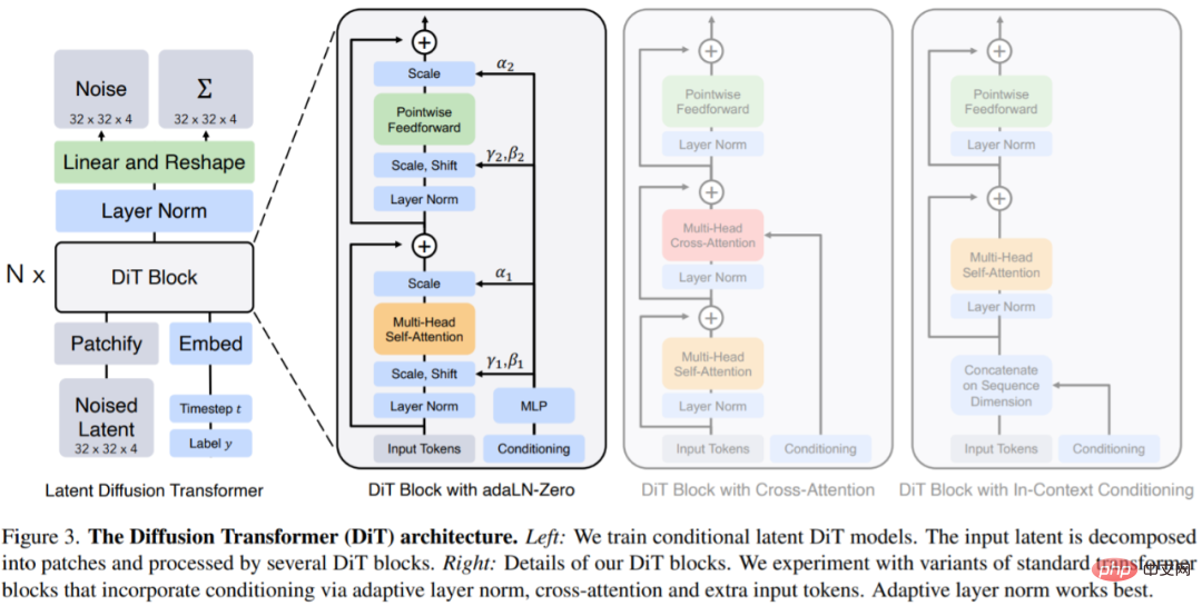 CoRL 2022 Excellent Paper; Language Model Generates Proteins Not Found in Nature