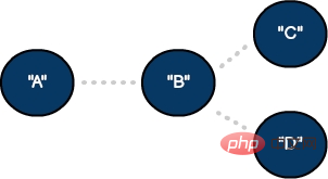 Graph theory is actually not difficult to get started with