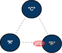 Graph theory is actually not difficult to get started with