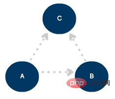 Graph theory is actually not difficult to get started with