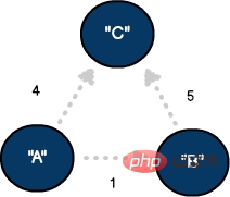 Graph theory is actually not difficult to get started with