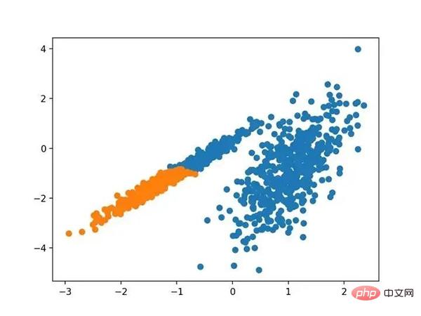 Complete Python operational examples for ten clustering algorithms