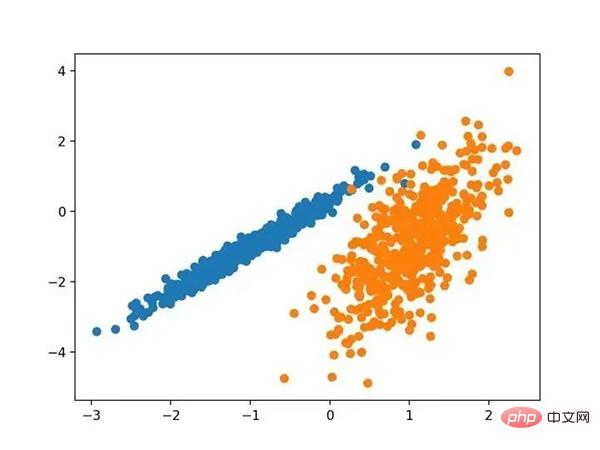 Complete Python operational examples for ten clustering algorithms