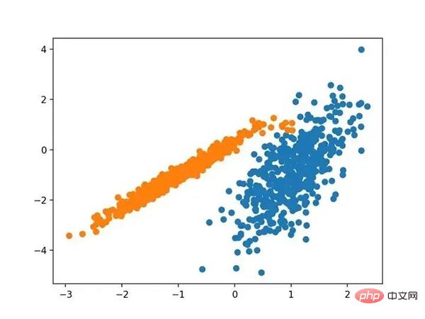 十種聚類演算法的完整 Python 操作範例