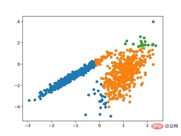 Vollständige Python-Betriebsbeispiele für zehn Clustering-Algorithmen