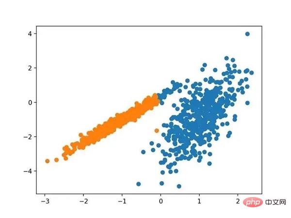 10 個のクラスタリング アルゴリズムの完全な Python 操作例