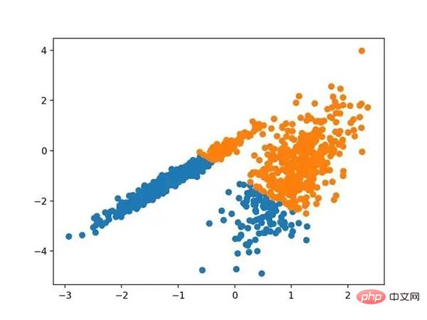 Lengkapkan contoh operasi Python untuk sepuluh algoritma pengelompokan