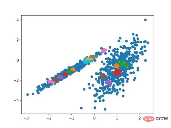 10가지 클러스터링 알고리즘에 대한 완전한 Python 운영 예제