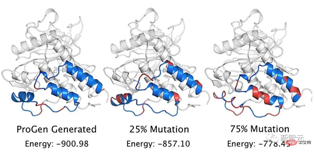 Jenseits des Nobelpreises? „ChatGPT“ hat in der biologischen Welt zum ersten Mal die Synthese eines neuen Proteins von Grund auf geschafft und es wurde im Nature-Unterjournal veröffentlicht!