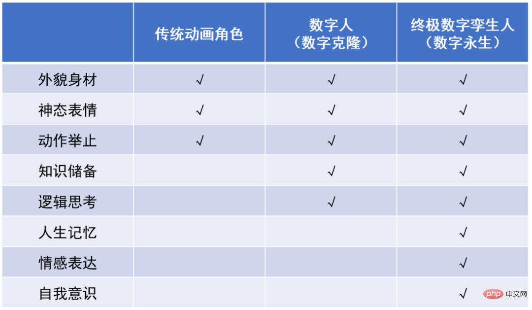 ネット上で人気の「デジタルマン」とは？