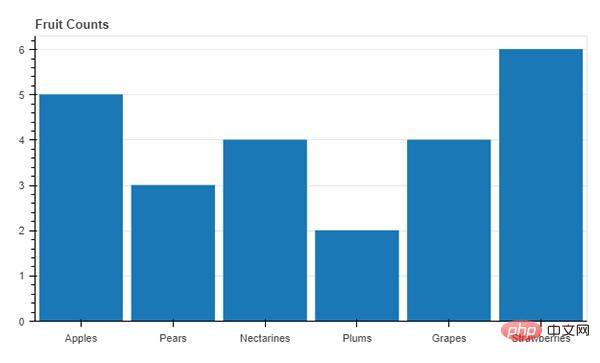 50 Zeilen Python-Code zum Erstellen eines Big-Data-Bildschirms!