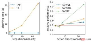 Single GPU realizes 20Hz online decision-making, interpretation of the latest efficient trajectory planning method based on sequence generation model Single GPU realizes 20Hz online decision-making, interpretation of the latest efficient trajectory planning method based on sequence generation model