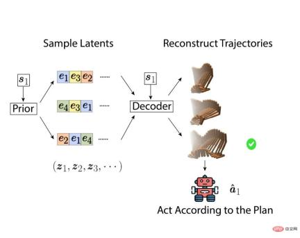 Single GPU realizes 20Hz online decision-making, interpretation of the latest efficient trajectory planning method based on sequence generation model Single GPU realizes 20Hz online decision-making, interpretation of the latest efficient trajectory planning method based on sequence generation model