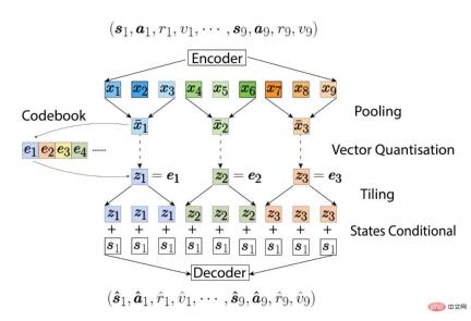 Single GPU realizes 20Hz online decision-making, interpretation of the latest efficient trajectory planning method based on sequence generation model Single GPU realizes 20Hz online decision-making, interpretation of the latest efficient trajectory planning method based on sequence generation model