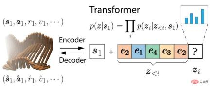 Single GPU realizes 20Hz online decision-making, interpretation of the latest efficient trajectory planning method based on sequence generation model Single GPU realizes 20Hz online decision-making, interpretation of the latest efficient trajectory planning method based on sequence generation model
