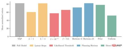 Single GPU realizes 20Hz online decision-making, interpretation of the latest efficient trajectory planning method based on sequence generation model Single GPU realizes 20Hz online decision-making, interpretation of the latest efficient trajectory planning method based on sequence generation model