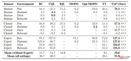 Single GPU realizes 20Hz online decision-making, interpretation of the latest efficient trajectory planning method based on sequence generation model Single GPU realizes 20Hz online decision-making, interpretation of the latest efficient trajectory planning method based on sequence generation model