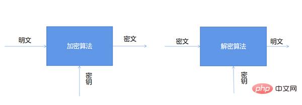 Python クローラーの 90% で使用される一般的な暗号化アルゴリズムのインベントリ