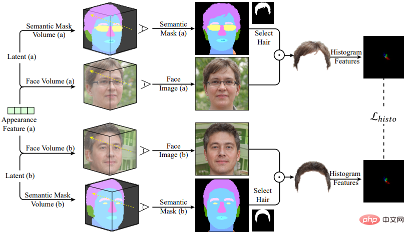 NeRFFaceEditing, a mask editing method for facial neural radiation fields, can edit three-dimensional faces without 3D modeling.