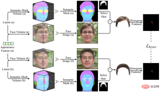 NeRFFaceEditing, a mask editing method for facial neural radiation fields, can edit three-dimensional faces without 3D modeling. NeRFFaceEditing, a mask editing method for facial neural radiation fields, can edit three-dimensional faces without 3D modeling.