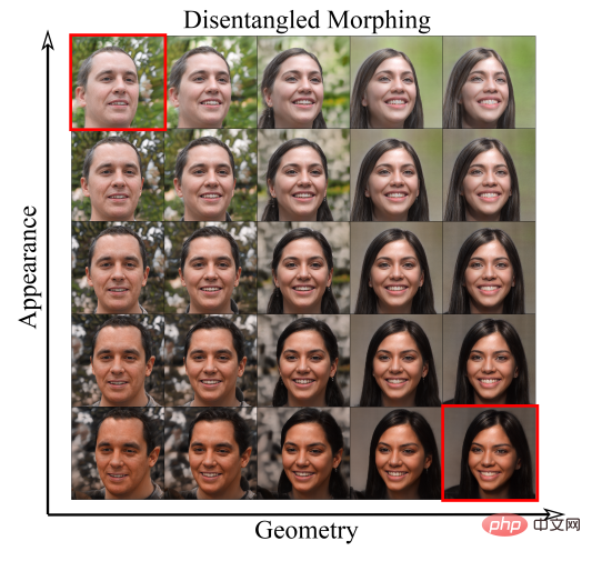 NeRFFaceEditing, une méthode dédition de masques pour les champs de rayonnement neuronal facial, peut éditer des visages tridimensionnels sans modélisation 3D.