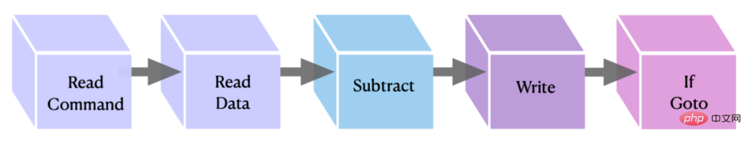 Utilisant Transformer comme ordinateur à usage général, il peut également exécuter des algorithmes dapprentissage en contexte. Cette recherche est très imaginative.