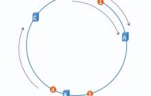 一文搞懂Hash算法以及应用场景
