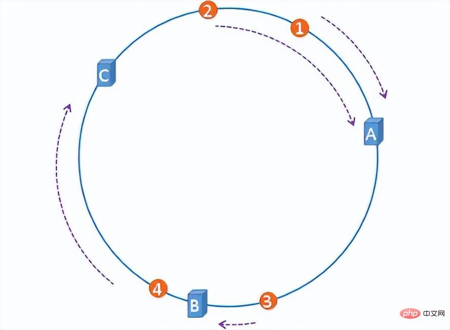 一文搞懂Hash演算法以及應用場景