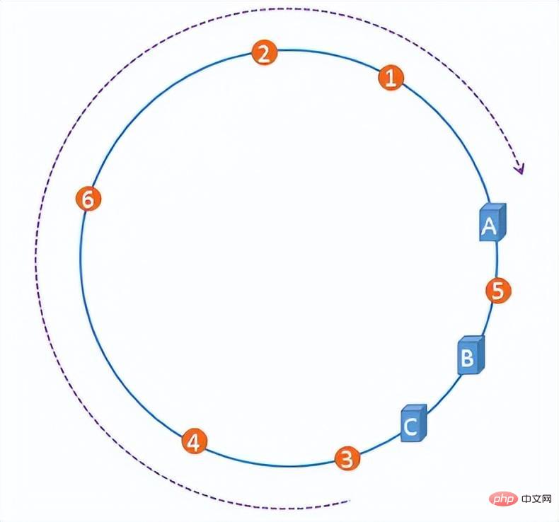 一文搞懂Hash演算法以及應用場景