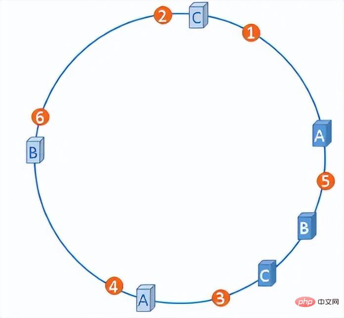 一文搞懂Hash演算法以及應用場景