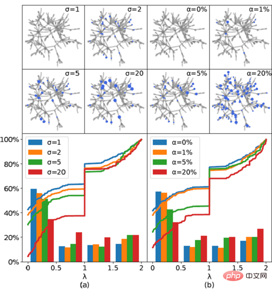 Repenser la détection des anomalies basée sur des données structurées : de quel type de réseau neuronal graphique avons-nous besoin ?