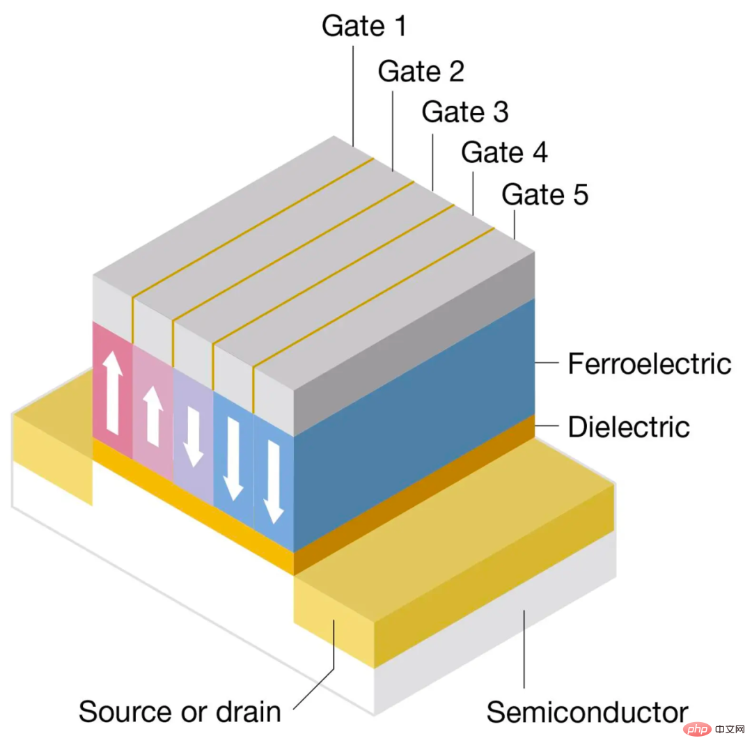 What to do if Moores Law fails? Neuromorphic Computing Expert: Turning the Focus to Dendritic Learning