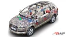 Advantages, Disadvantages and Application Analysis of Autonomous Driving Sensors Advantages, Disadvantages and Application Analysis of Autonomous Driving Sensors