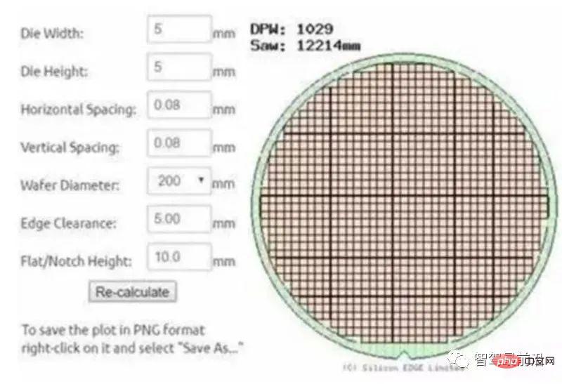 Advantages, Disadvantages and Application Analysis of Autonomous Driving Sensors