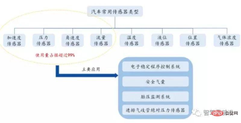 自动驾驶传感器的优劣势及应用解析