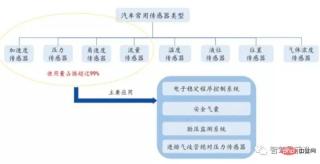 Advantages, Disadvantages and Application Analysis of Autonomous Driving Sensors Advantages, Disadvantages and Application Analysis of Autonomous Driving Sensors