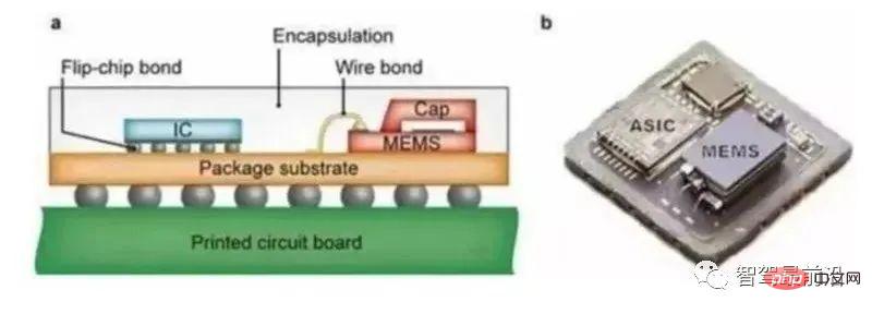 Advantages, Disadvantages and Application Analysis of Autonomous Driving Sensors