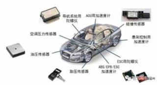 Advantages, Disadvantages and Application Analysis of Autonomous Driving Sensors Advantages, Disadvantages and Application Analysis of Autonomous Driving Sensors