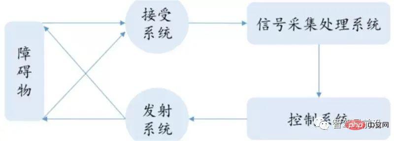 自動駕駛感應器的優劣勢及應用解析