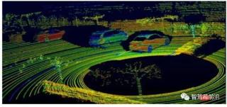 Advantages, Disadvantages and Application Analysis of Autonomous Driving Sensors Advantages, Disadvantages and Application Analysis of Autonomous Driving Sensors