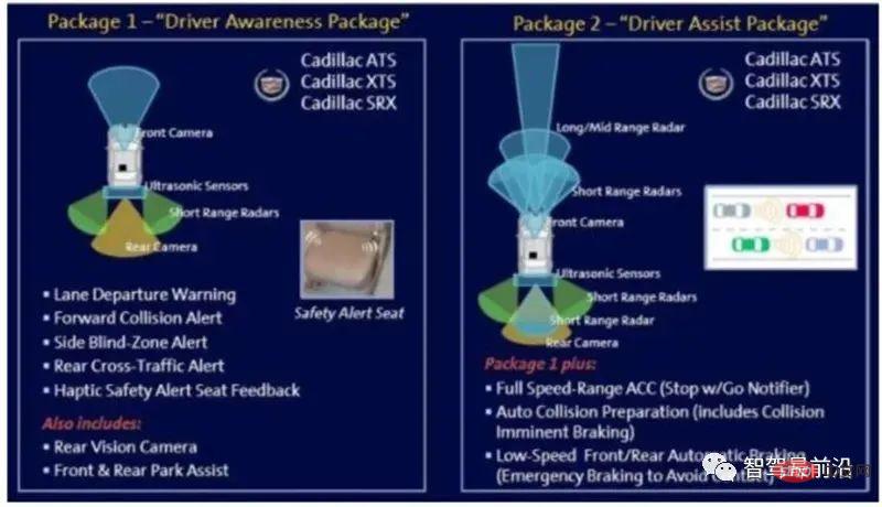 Advantages, Disadvantages and Application Analysis of Autonomous Driving Sensors